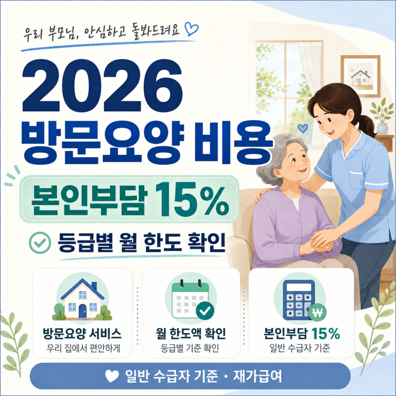 방문요양 본인부담금 15%, 등급별 한도와 실제 부담액은 얼마일까