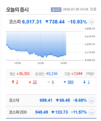 검은 화요일 급락 <b>코스피</b> 코스닥 <b>서킷브레이커</b> 발동