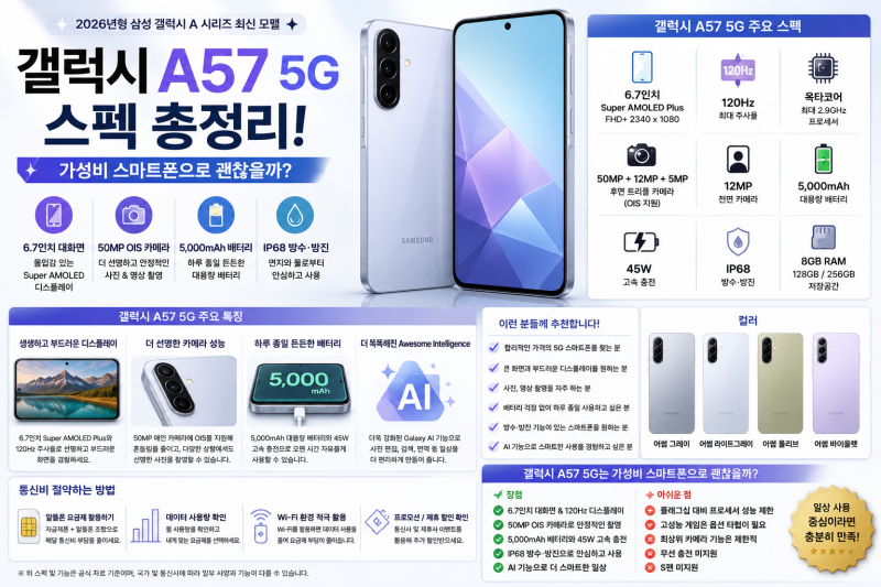 갤럭시 A57 5G 스펙 총정리! 가성비 스마트폰으로 괜찮을까?