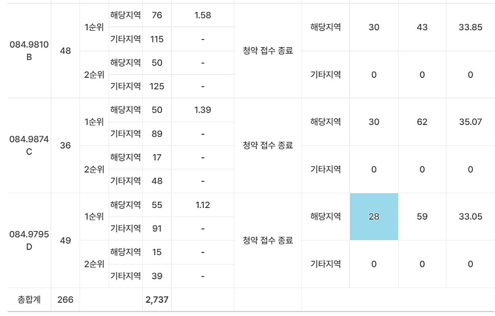 호반 사진 2