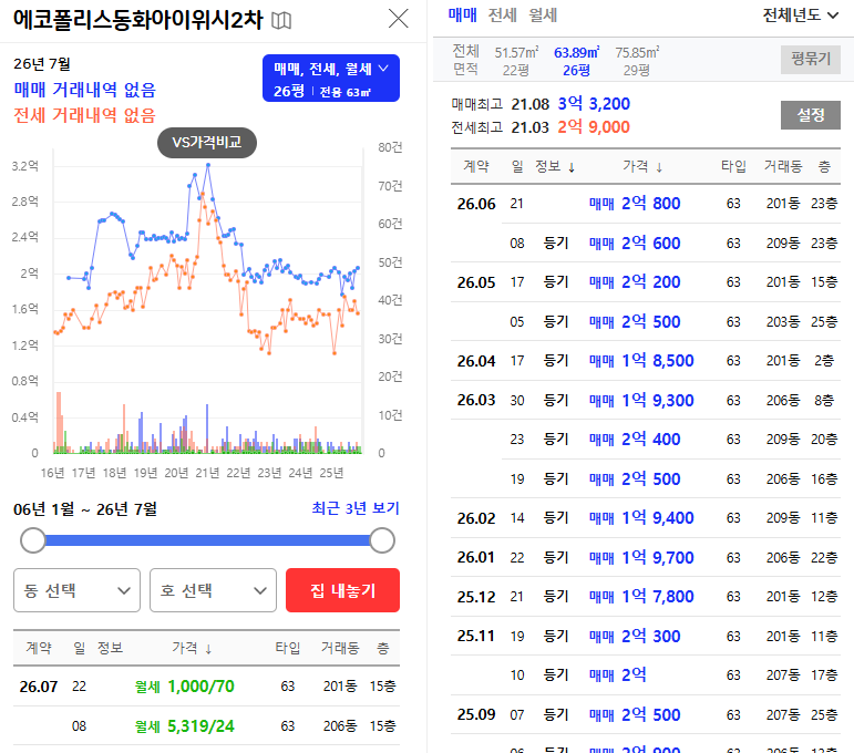 대구 달성군 서재동화아이위시2차 경매 아파트 실거래보다 5,960만 원 낮은 최저가 사진 5