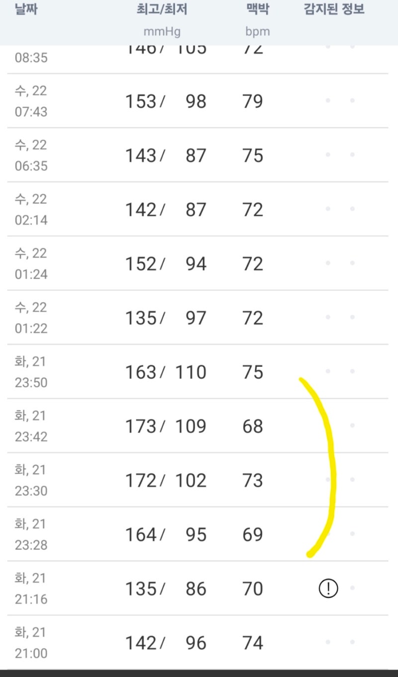 고위험 임산부가 되다...?!(내가 임신성 고혈압이라니)