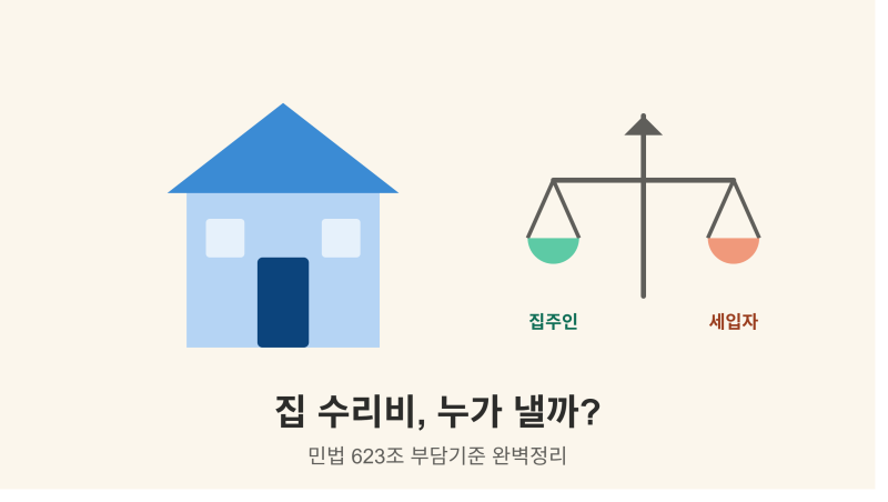 전세·월세 집 수리비, 누가 내야 할까? 민법 623조로 보는 집주인·세입자 부담 기준