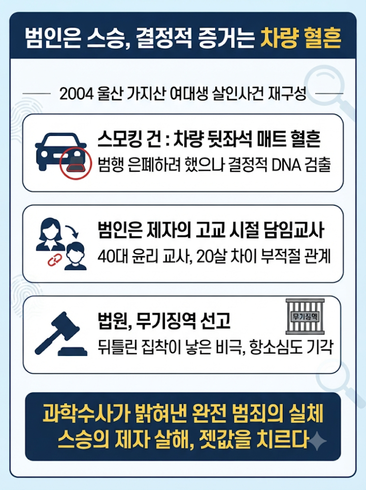 <b>스모킹 건</b>이 밝힌 2004년 여대생 가지산 살인사건, 차량... 