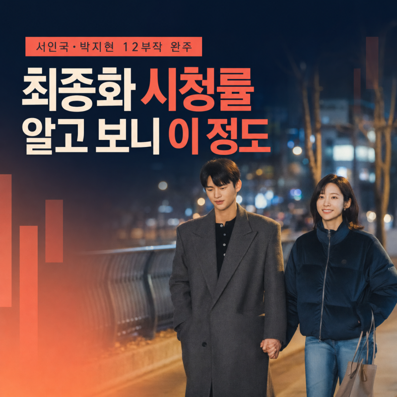 서인국·박지현 12부작 완주기, '내일도 출근' 최종화 시청률 알고보니 이 정도
