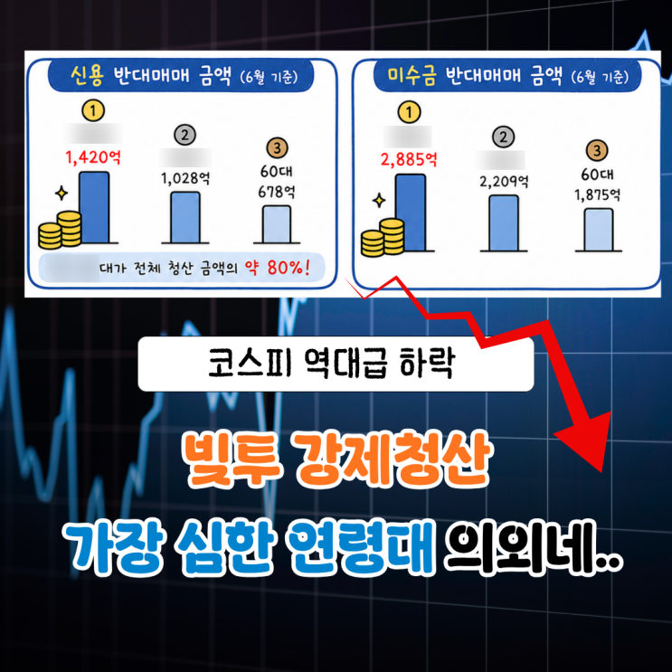 주식 미수 신용 <b>반대매매</b> 가장 피해 심한 '연령대' 의외네