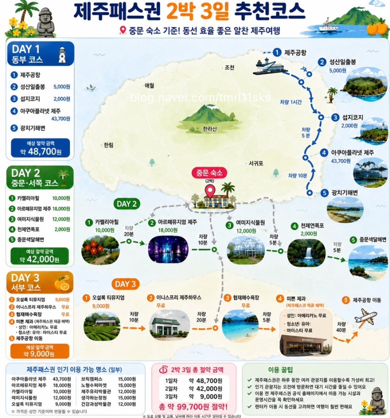 제주투어패스권 사용으로 10만원 뽕뽑기! 2박 3일 제주 자유여행 코스 총정리