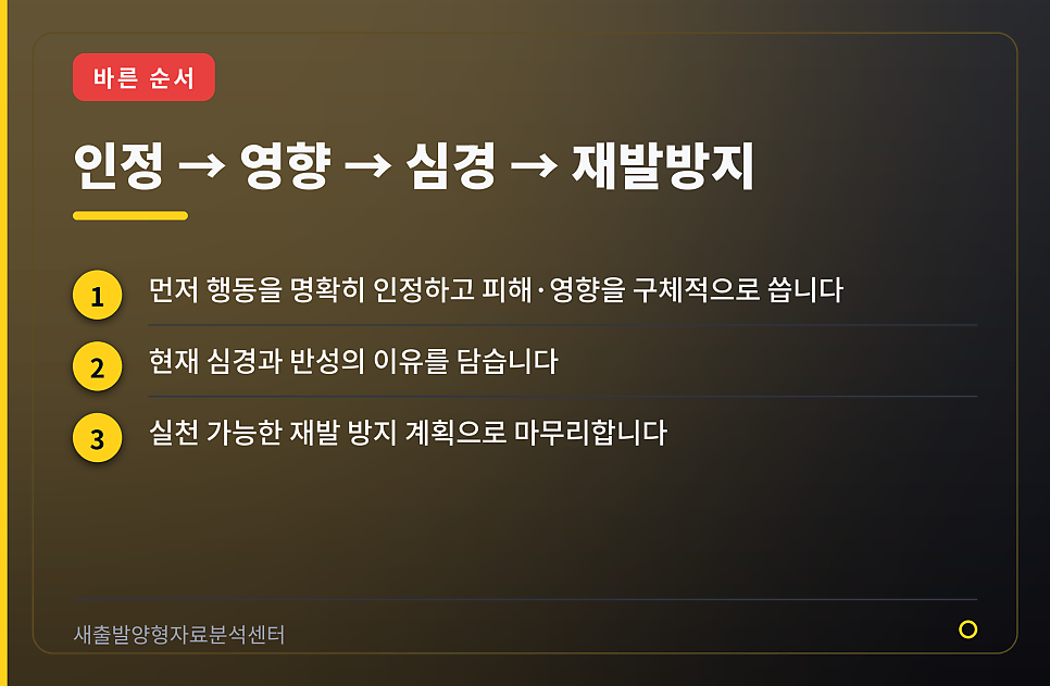 반성문, 정성껏 썼는데 왜 감점될까 관련 사진
