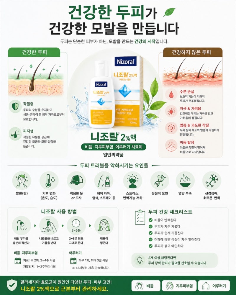 비듬부터 지루성피부염, 어루러기까지 니조랄 하나로 관리하기