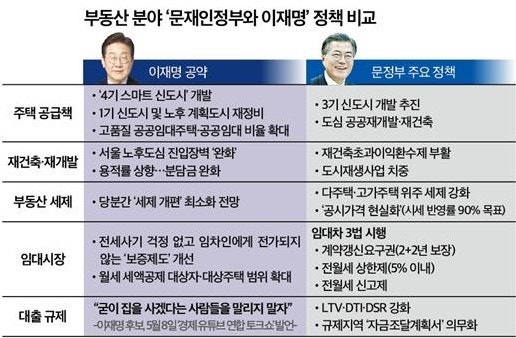 같은생각. 다른행동? 문재인vs이재명 부동산정책비교