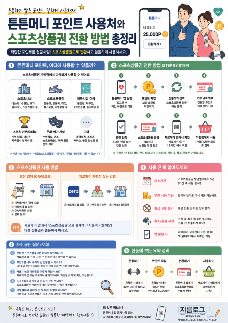 튼튼머니 포인트 사용처와 스포츠상품권 전환 방법 총정리