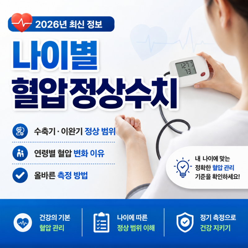 나이별 혈압정상수치