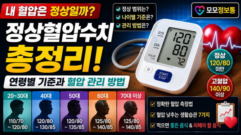 정상혈압수치 총정리, 40대·50대·60대 기준이 정말 다를까?