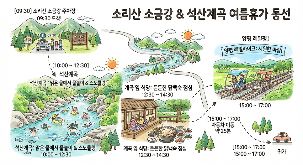 석산계곡 사진 3