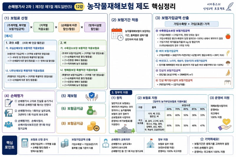 2차-제1과목 12강 :농작물재해보험 및 가축재해보험 이론과 실무