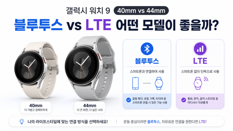 갤럭시 워치9 스펙·색상·가격·출시일 총정리, 블루투스 vs LTE 선택은?