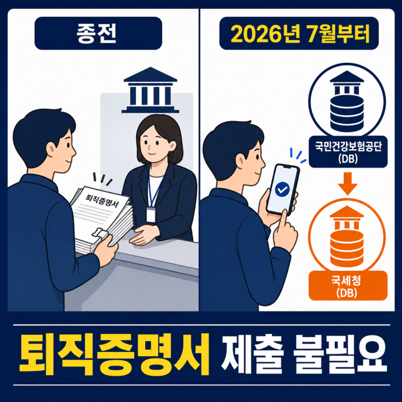 학자금 상환유예 '최장 4년'은 퇴직자가 아니라 재학생 몫입니다