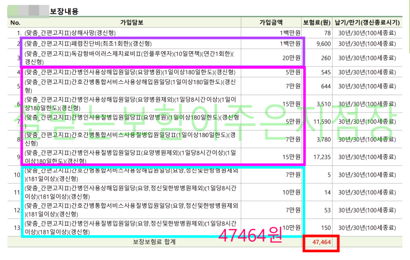 60대 간병보험추천합니다.~ 퇴직하셨어도 보장풀로 들어가요! 폐렴진단비, 독감진단비와 181....