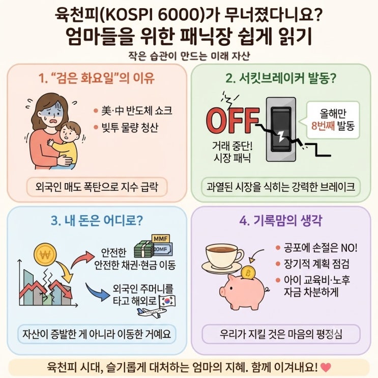 <b>코스피</b> 6000 붕괴, <b>서킷브레이커</b> 발동한 ‘검은 화요일’ 쉽게... 