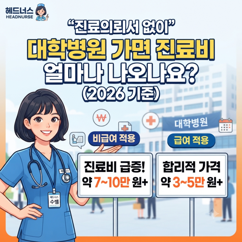 진료의뢰서 없이 대학병원 가면 진료비 얼마나 나오나요? (2026 기준)