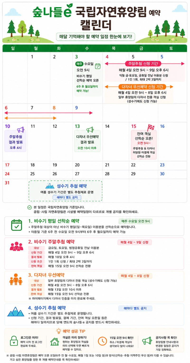 숲나들이 예약방법｜자연휴양림 예약 오픈일, 예약 팁 캘린더 한장 정리