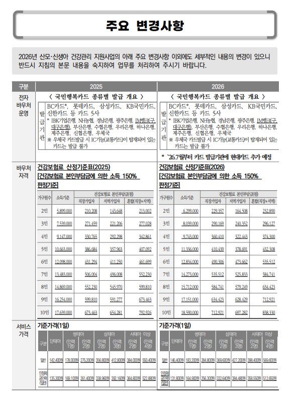 2026년 정부지원 산후도우미, 신청방법부터 첫만남이용권 결제로 절약하는 꿀팁!
