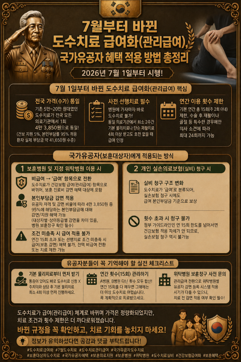 ● 7월부터 바뀐 도수치료 급여화(관리급여), 국가유공자 혜택 적용 방법 총정리