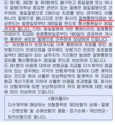 1세대실비 180일 면책기간? 병원에 가기전에 꼭 알아보고 치료받아야하는이유(feat. 석회성건....