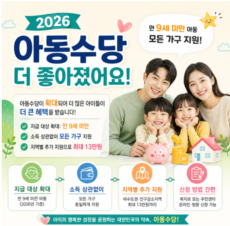 2026년 아동수당 확대! 지급 대상·금액·신청방법 총정리