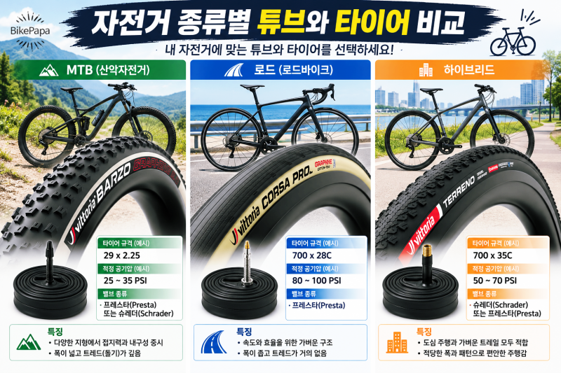 자전거 튜브 규격 보는 법! 공기압과 밸브 종류까지 초보자 완벽 가이드
