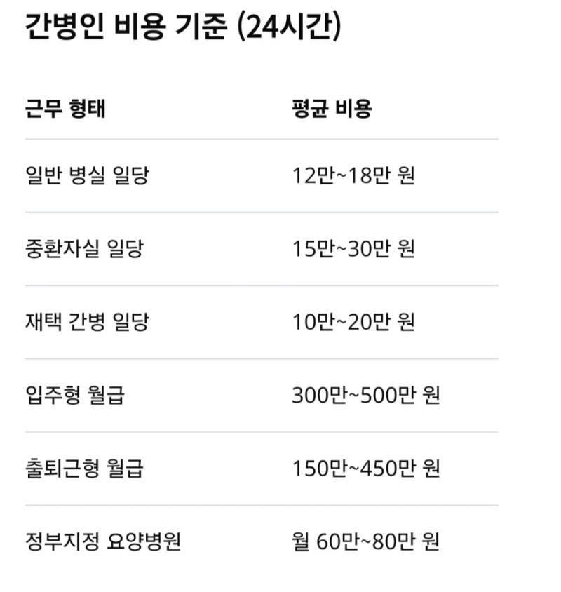 2026 간병인 일당, 월급은 얼마?