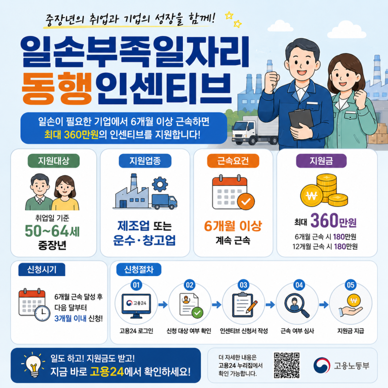 노인일자리 시니어일자리 신청방법·자격·급여·노인일자리센터·일손부족일자리동행인센....