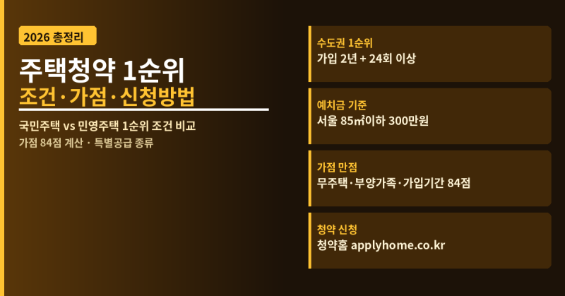 주택청약 1순위 조건 신청방법 가점 총정리 2026