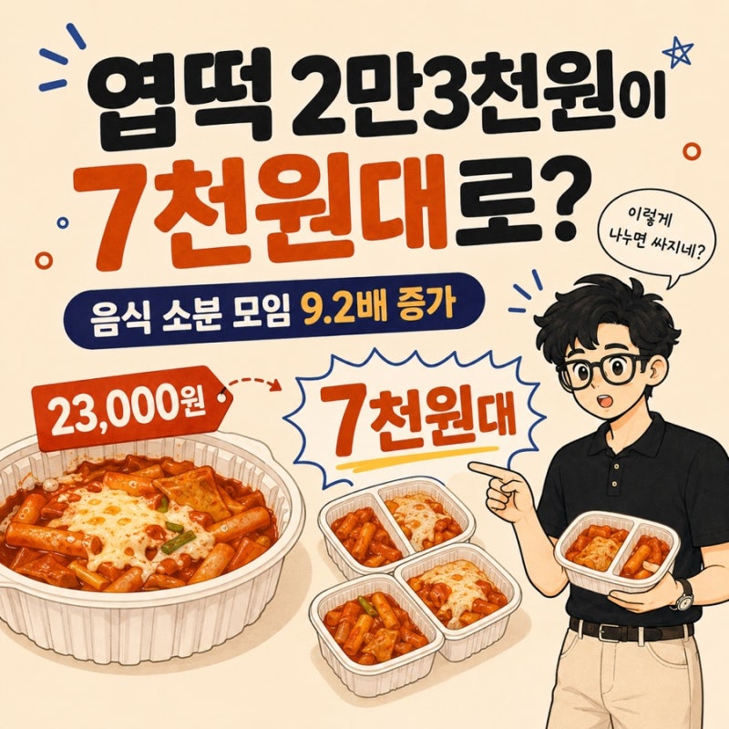 엽떡 2만3천원이 7천원대로? 음식 소분 모임 9.2배 늘어난 이유