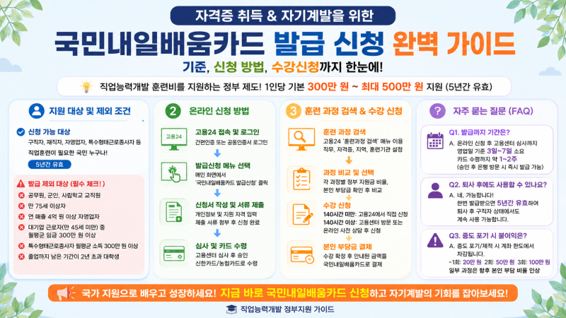 자격증 취득 및 자기계발을 위한 국민내일배움카드 발급 신청 완벽 가이드(기준, 신청 방법, ....