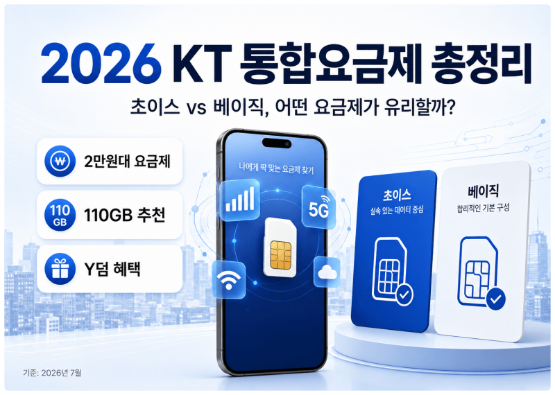 2026 KT 요금제 개편 총정리, 베이직110GB가 유리할까