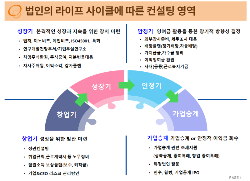 단체보험, 입퇴사자 관리는 제대로 되고 있으실까요?