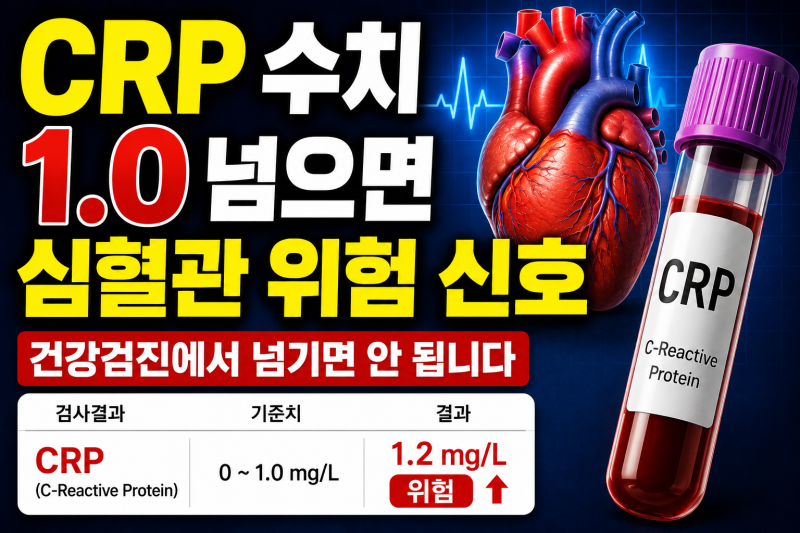 CRP 수치 1.0 넘으면 심혈관 위험 신호 — 건강검진에서 넘기면 안 됩니다