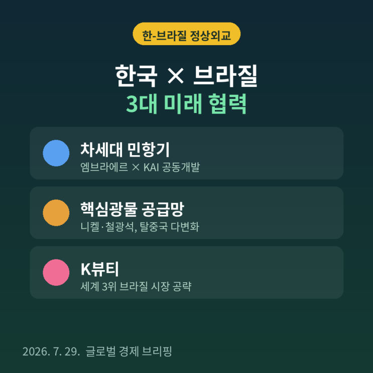 李대통령 "<b>브라질</b>과 차세대 <b>민항기 개발</b>…핵심광물·뷰티 협력"