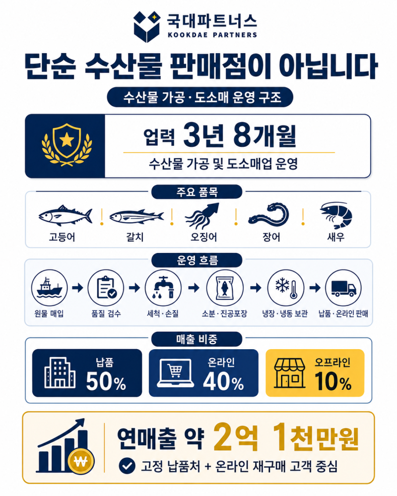 부산신용보증재단 특례자금 승인 사례, 수산물 온라인 판매업 진행 과정