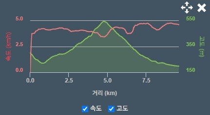 마실 사진 3