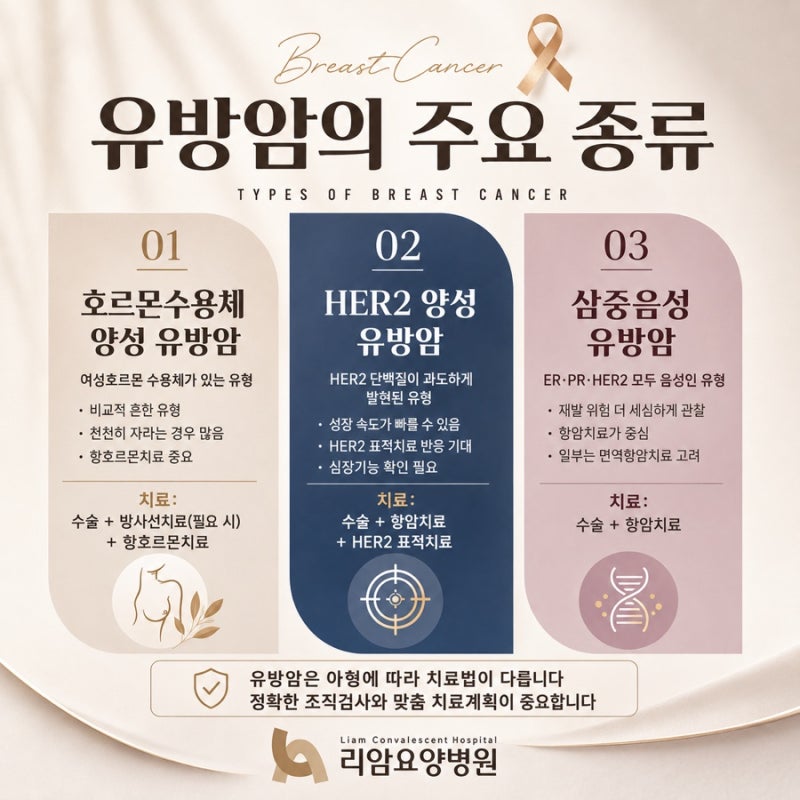 [대구ㆍ경북ㆍ경산 유방암 환자 수술 입원 추천] 호르몬수용체 양성 유방암ㆍHER2 양성 유방....