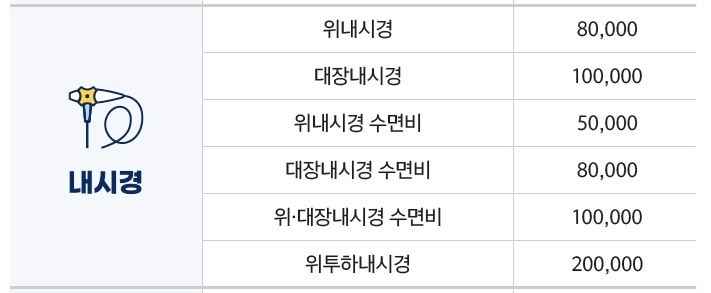 위대장내시경비용 수면으로 함께 받으면 얼마일까? 검사 전 확인사항 총정리
