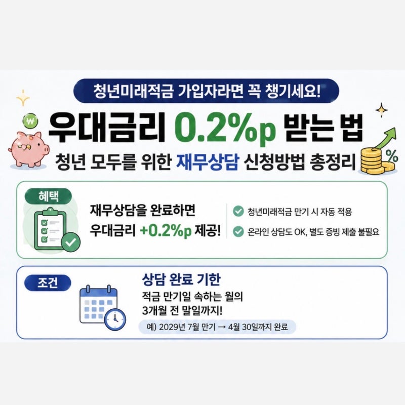 청년미래적금 우대금리 0.2% 받는 법 | 청년 모두를 위한 재무상담 무료 신청방법 총정리!
