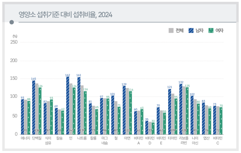 영양제를 먹어야 하는 이유 (feat.책 나는 왜 영양제를 처방하는 의사가 되었나)
