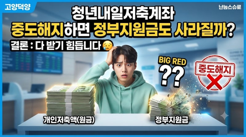 청년내일저축계좌 중도해지하면 정부지원금도 사라질까?