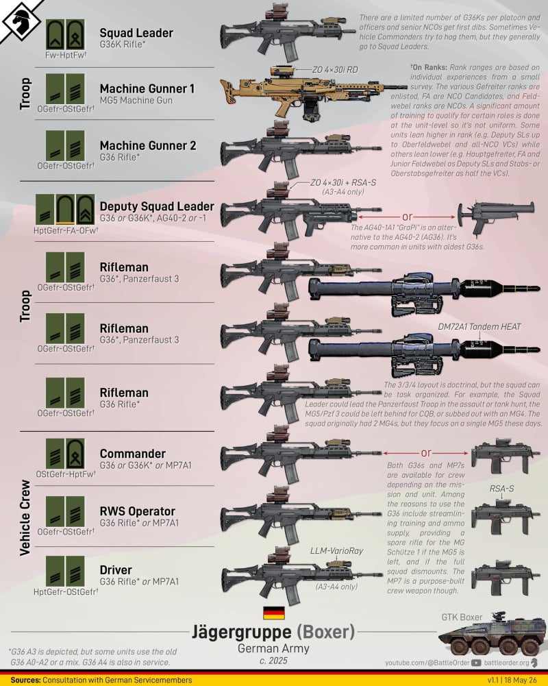 독일연방군(Bundeswehr) 육군(Heer) 경보병(Jäger) 분대의 차륜형 장갑차(GTK Boxer) 운용 기준 최신 ....