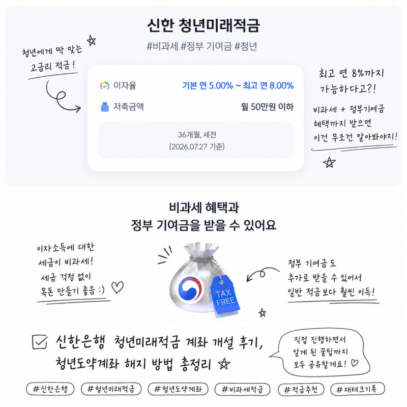 직접 진행한 청년미래적금 계좌 개설 방법, 청년도약계좌 특별중도해지 방법 신한은행 기준 ....