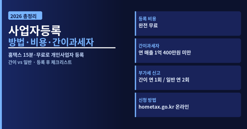 사업자등록 방법 비용 간이과세자 총정리 2026
