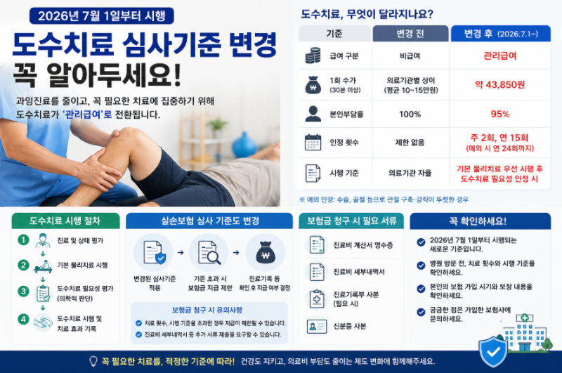도수치료 심사기준 변경! 2026년 7월부터 달라지는 점 총정리